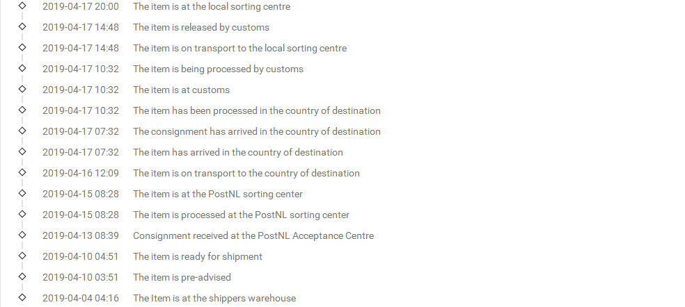 荷蘭掛號-B到匈牙利簽收時效