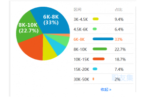深圳貨代業務員薪資收入怎么樣?泰嘉物流高薪等你來!