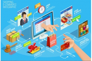 一文帶你了解跨境云倉都提供什么服務?