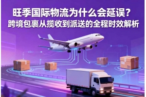 旺季國際物流為什么會延誤？跨境包裹從攬收到派送的全程時效解析