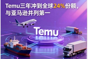 Temu三年沖到全球24%份額，與亞馬遜并列第一