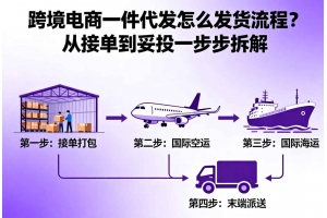 跨境電商一件代發怎么發貨流程？從接單到妥投一步步拆解
